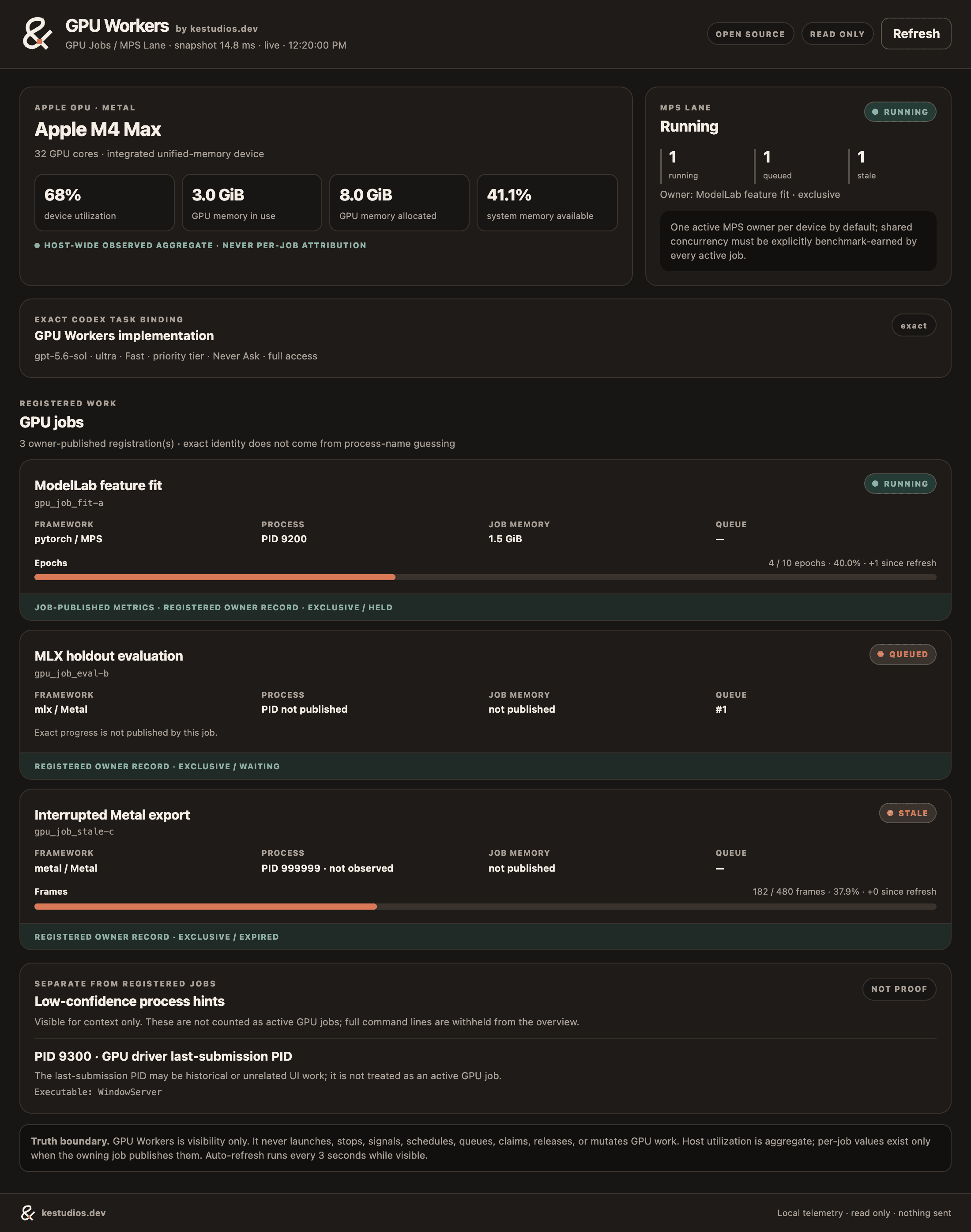 Real GPU Workers Codex MCP viewer rendered from its public ModelLab fixture, showing host-wide device telemetry, an exclusive MPS owner, queued and stale jobs, low-confidence hints, and the read-only truth boundary.