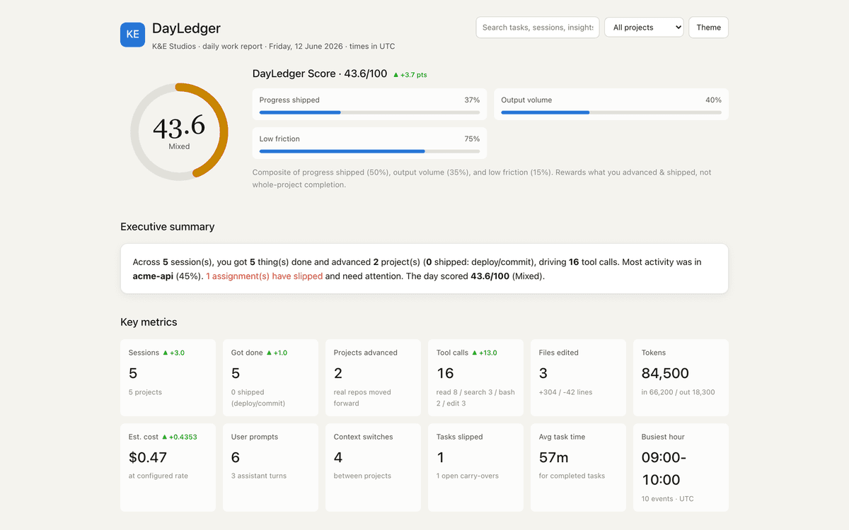 A DayLedger report built from the committed sample logs