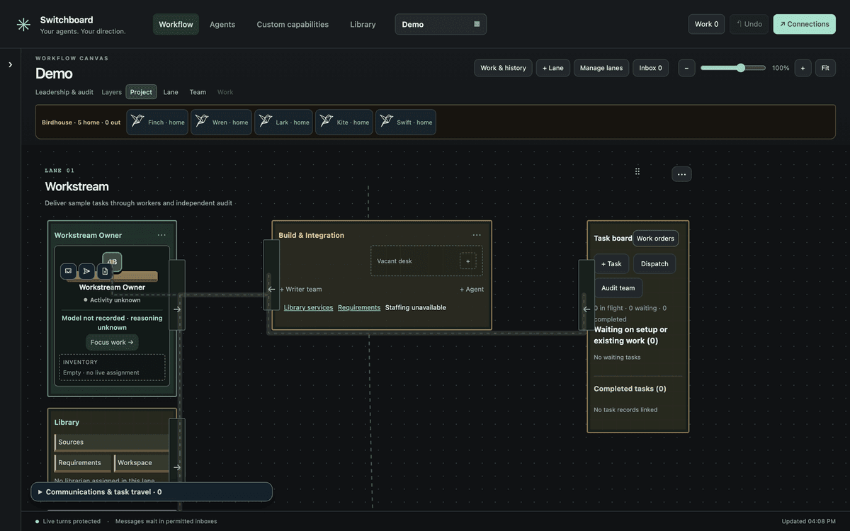 The Switchboard workflow map with placements and lanes (invented sample data)