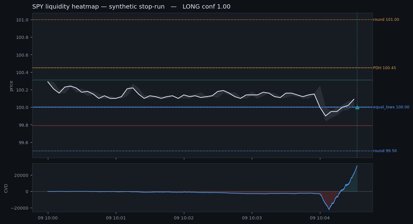 Liquidity Sniper — screenshot