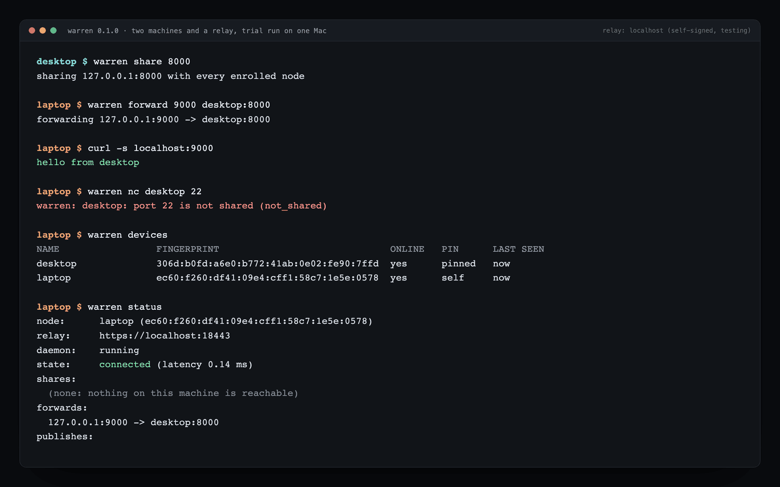A real Warren v0.1.0 trial session: desktop shares port 8000, laptop forwards to it and gets a reply, port 22 is refused as not shared, and both machines show pinned keys